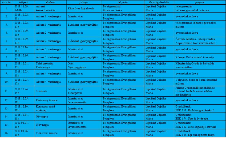 2018 Ádventi ünnepkör alkalmai